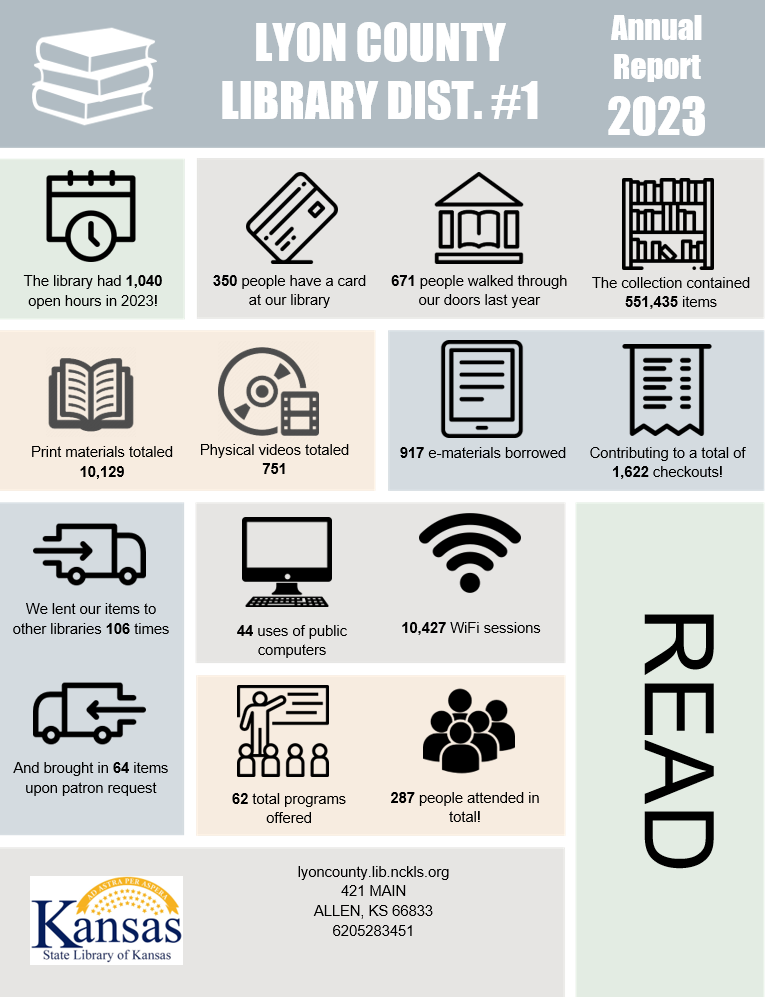 2023 Infographics from State Library Report for Allen